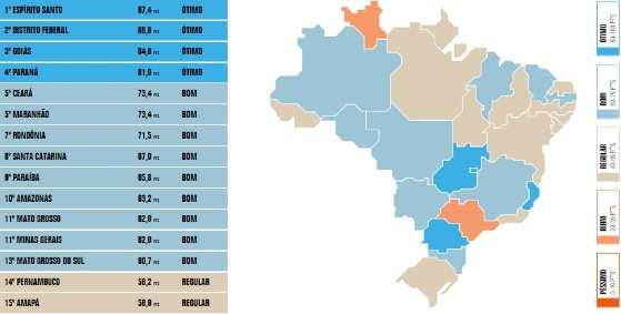 Ranking de transparência 