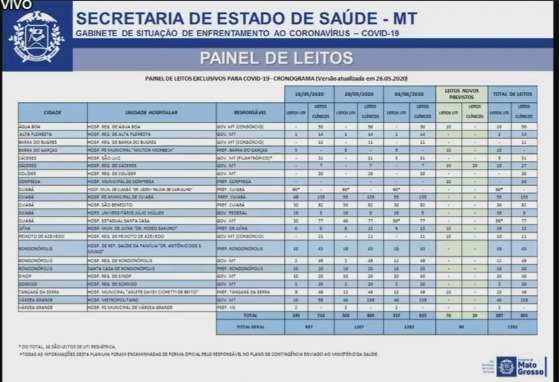 previsão de leitos