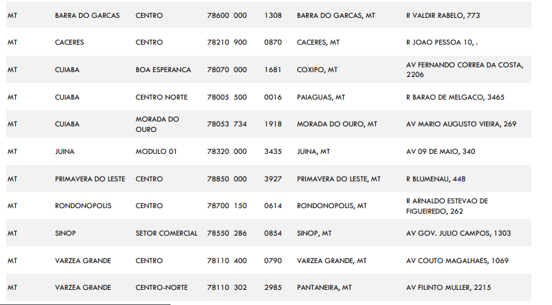 caixa lista agencias