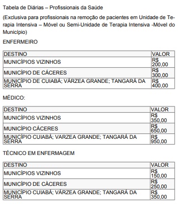 verba vila bela