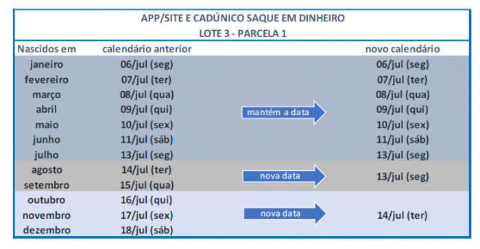 calendário auxílio emergencial