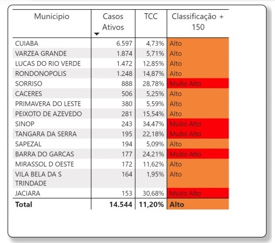 boletim classificação