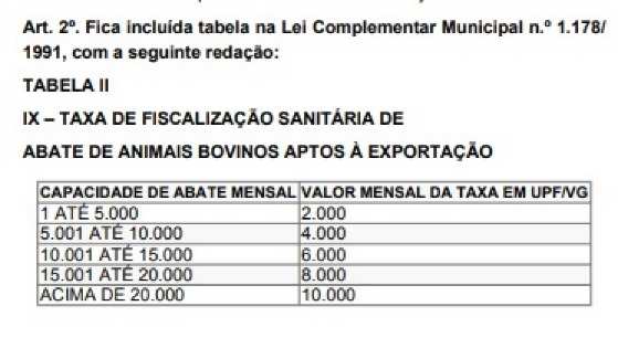 Taxa