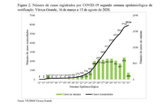 Informe notificações