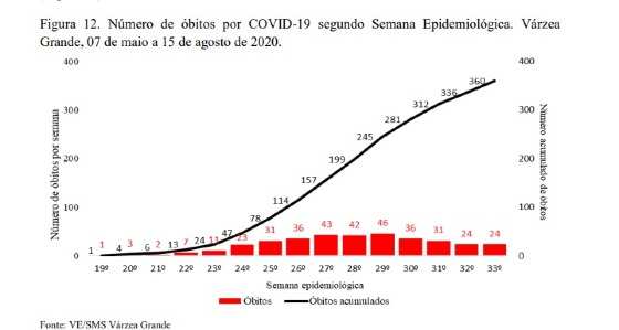 Mortes por covid VG