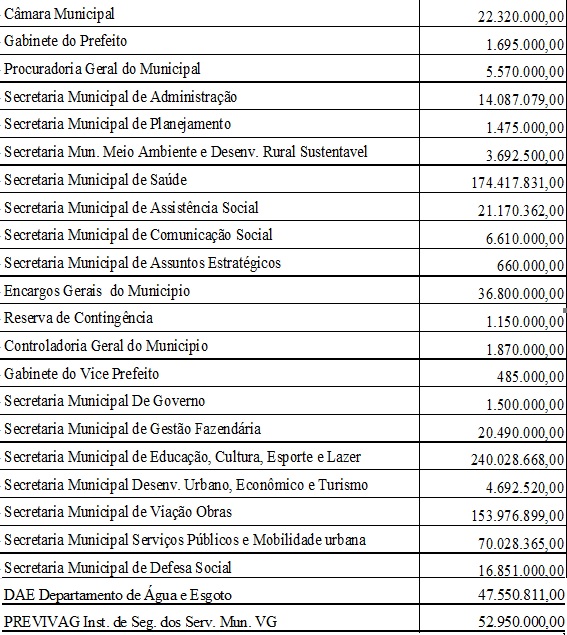 orçamento previsão