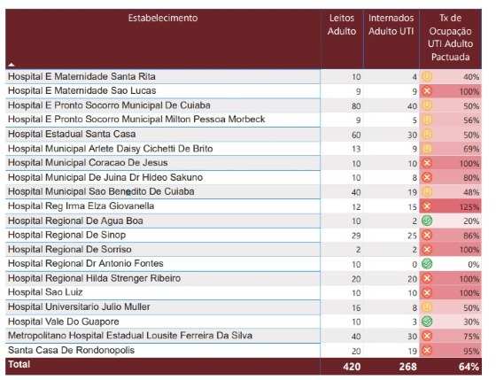 UTIs painel 14/9