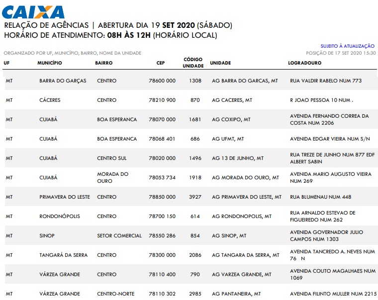 caixa relação