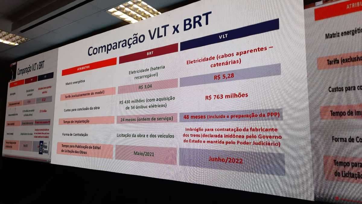 VLT e BRT