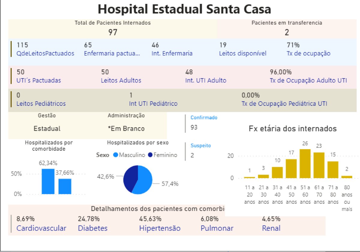 santacasa painelcovid