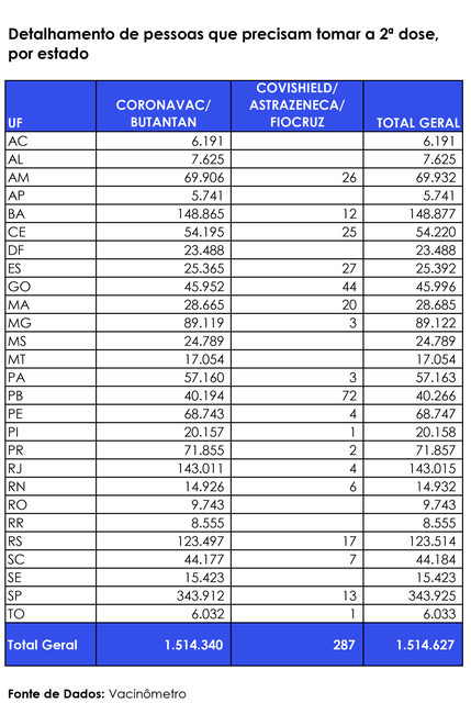 detalhamento vacina estado
