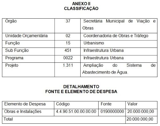anexo II