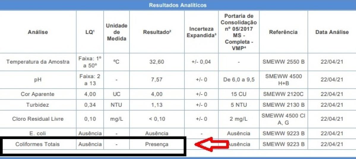 resultado laudo