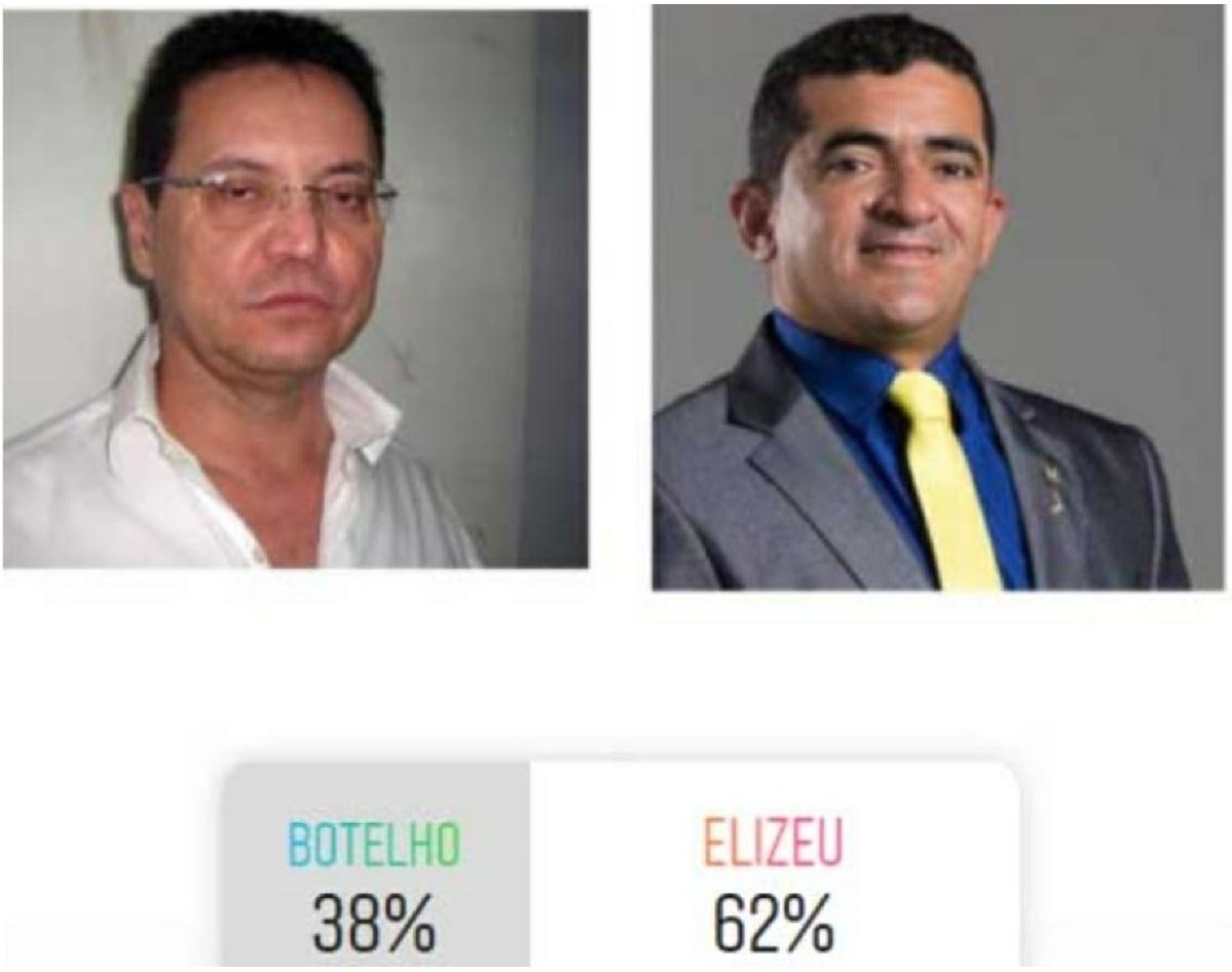 VGN; Botelho; Elizeu Nascimento; votação; mais gato; AL/MT