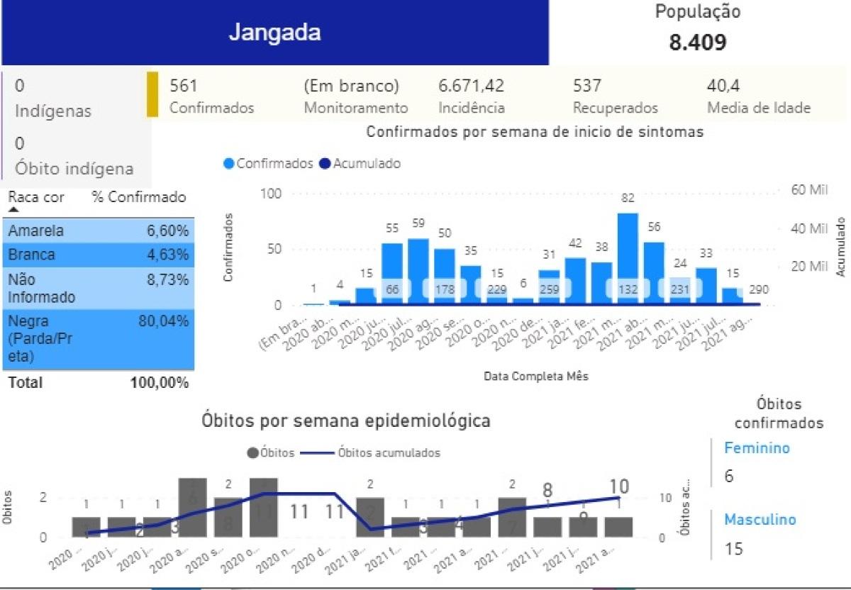 Jangada