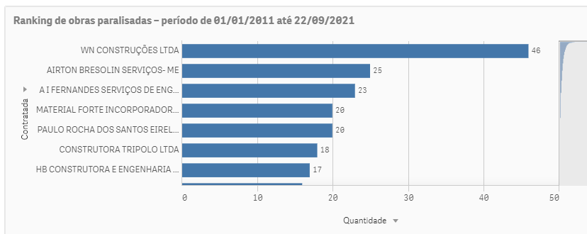 ranking tce