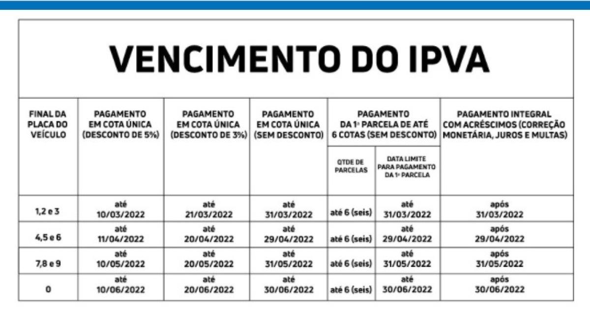 IPVA; vgn 