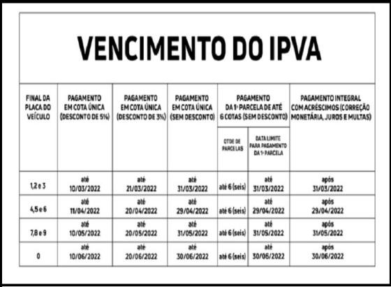Calendário do IPVA para 2022
