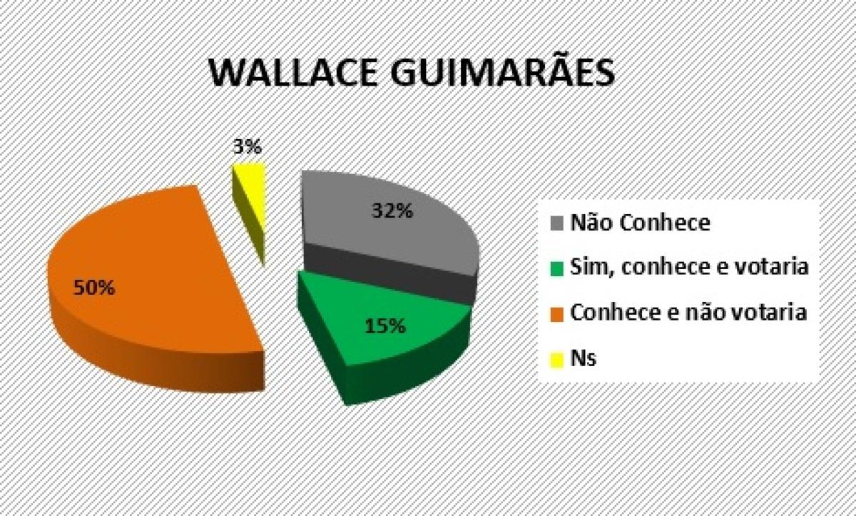 gráfico 5-pesquisa deputado-mt
