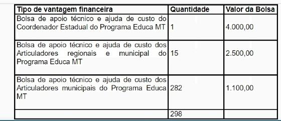 prêmio Educa