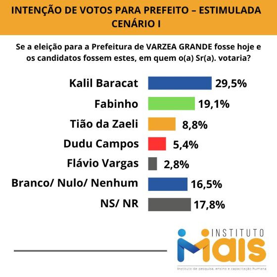 INTENÇÃO DE VOTOS PARA PREFEITO – ESTIMULADA CENÁRIO I (1).jpg