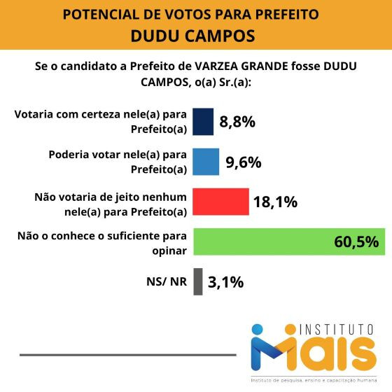 INTENÇÃO DE VOTOS PARA PREFEITO – ESTIMULADA CENÁRIO I (3).jpg