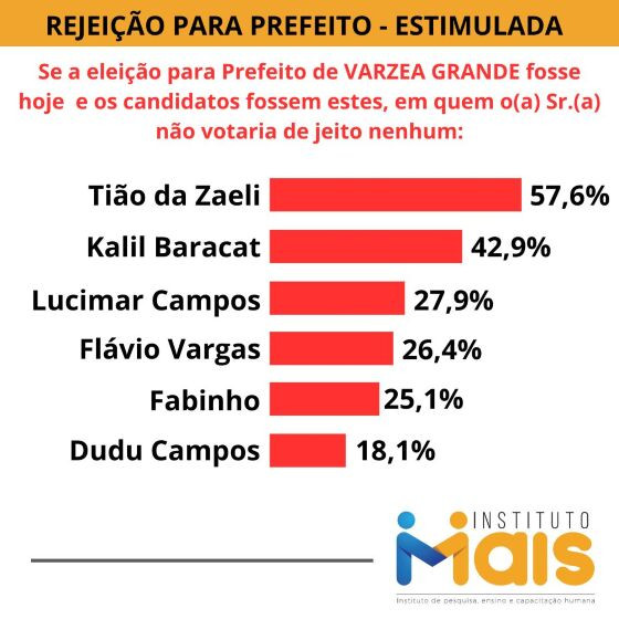 INTENÇÃO DE VOTOS PARA PREFEITO – ESTIMULADA CENÁRIO I (2).jpg