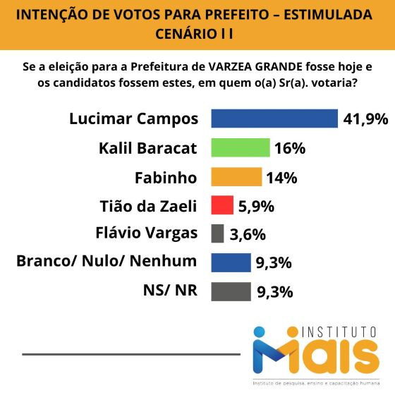 INTENÇÃO DE VOTOS PARA PREFEITO – ESTIMULADA CENÁRIO I.jpg