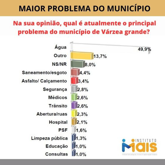 MAIOR PROBLEMA DO MUNICÍPIO.jpg