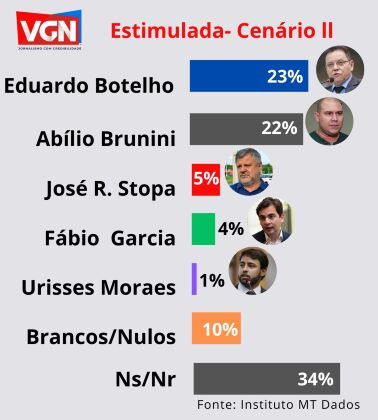 pesquisa-mt-dados-cenário ll.jpg