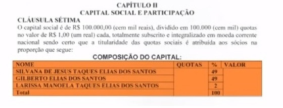 Porcentagem Dalari