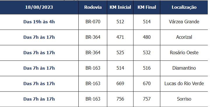Interdição BR