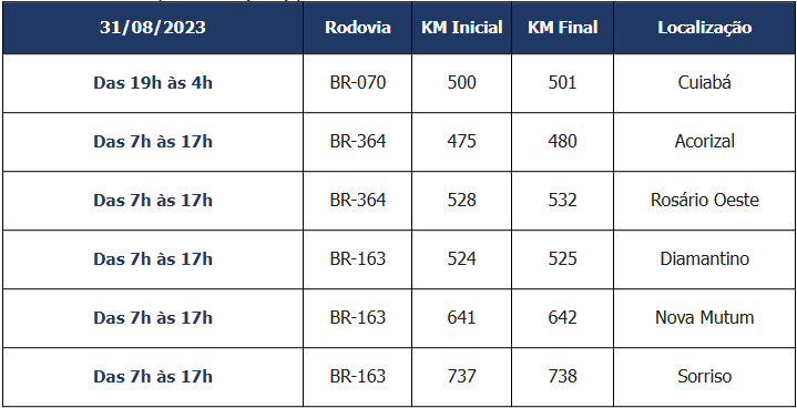 Interdição rodovias