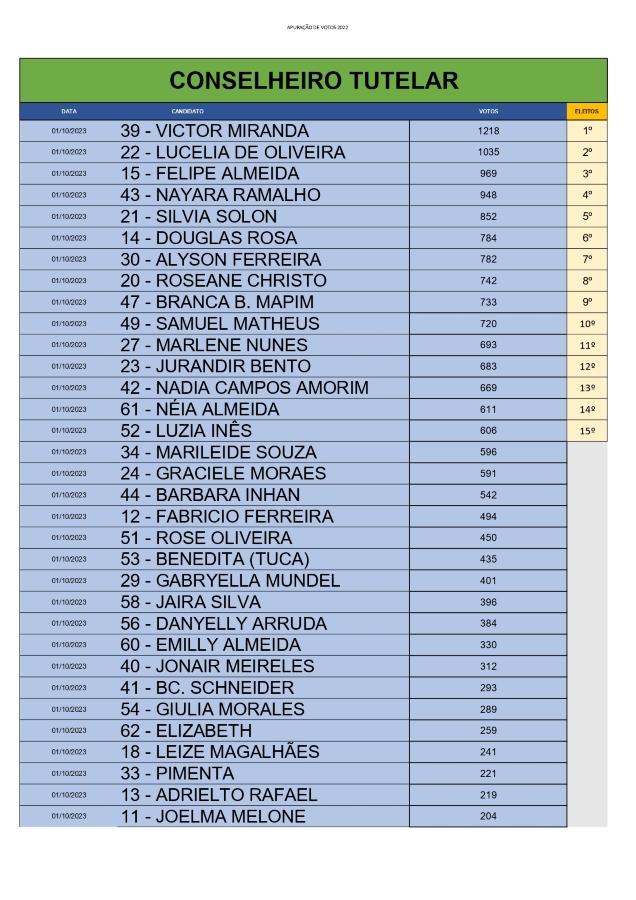 lista votos