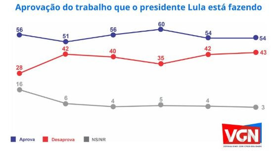 aprovação-lula.jpg