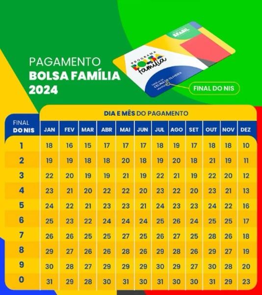 Calendário De Pagamentos Do Bolsa Família 2024 é Divulgado; Confira ...