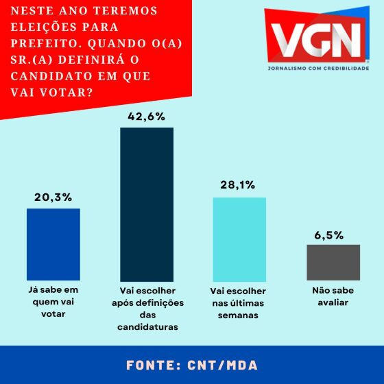 gráfico-apoio2.jpg