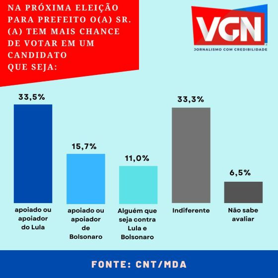 gráfico-apoio.jpg