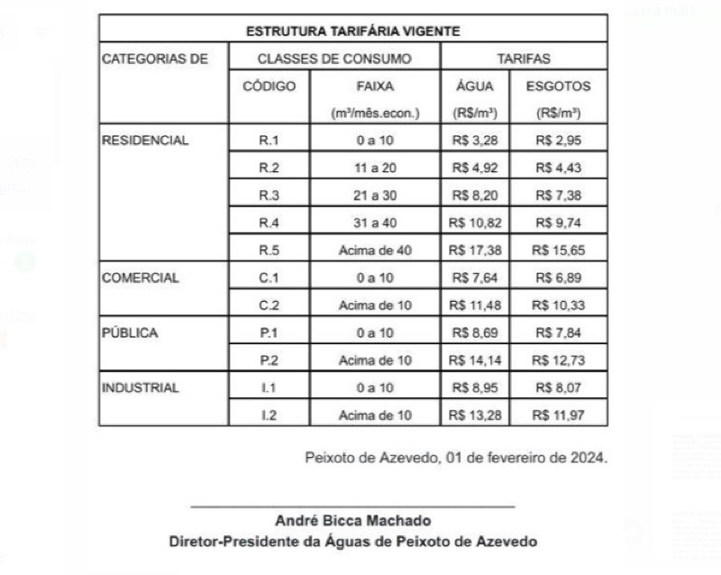 reajuste Peixoto 