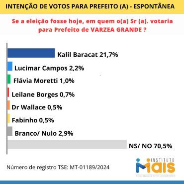 prefeito-espontanea-março-2024.jpg