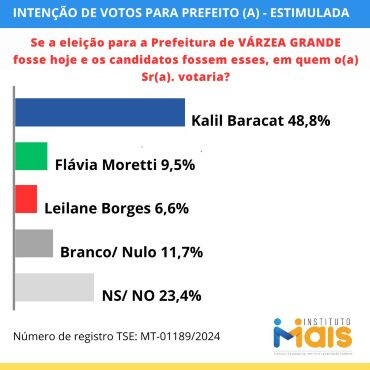 prefeito-estimulada-março-2024.jpg