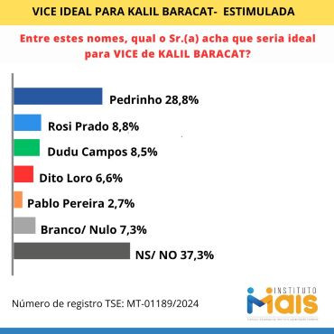 vice-kalil-março-2024.jpg