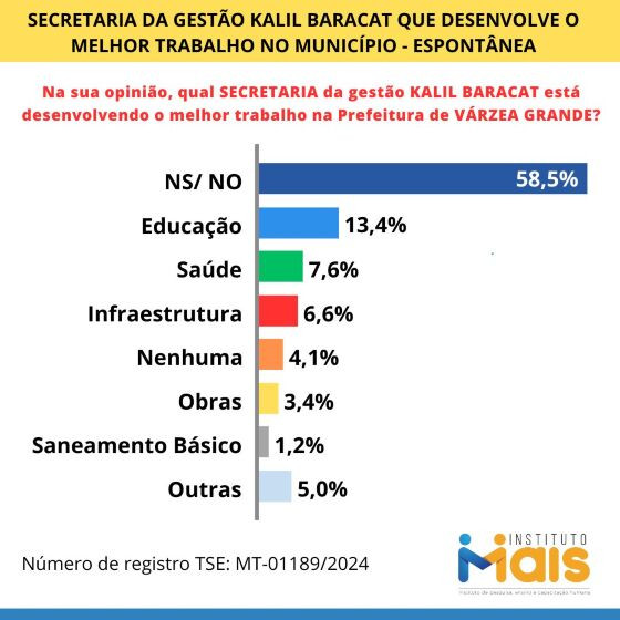 melhor-secretaria-vg.jpg