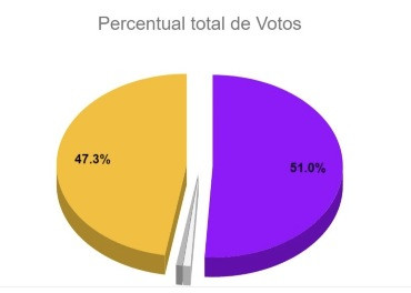 parcial-eleição-ufmt.jpg