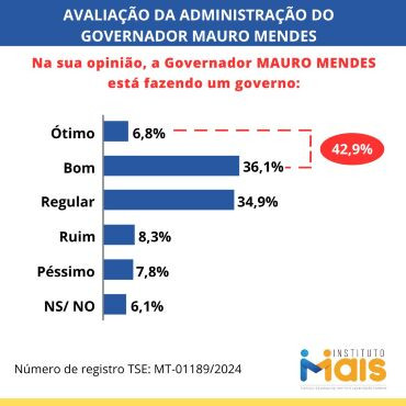 avaliação-mauro-mendes.jpg