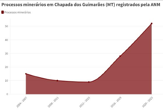 Pedidos de garimpo