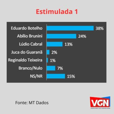 estimulada1-cuiabá-maio.jpg