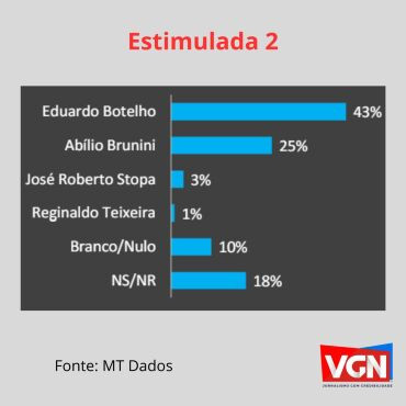 estimulada2-cuiabá-maio.jpg