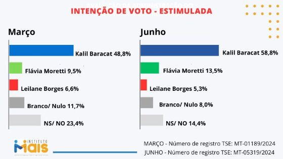 kalil-evolução.jpg