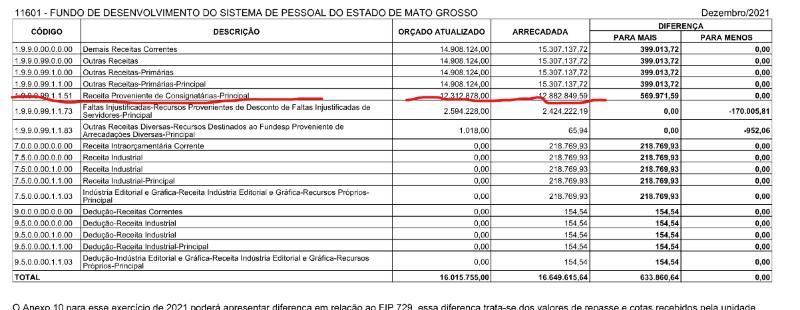 Consignados Fundesp